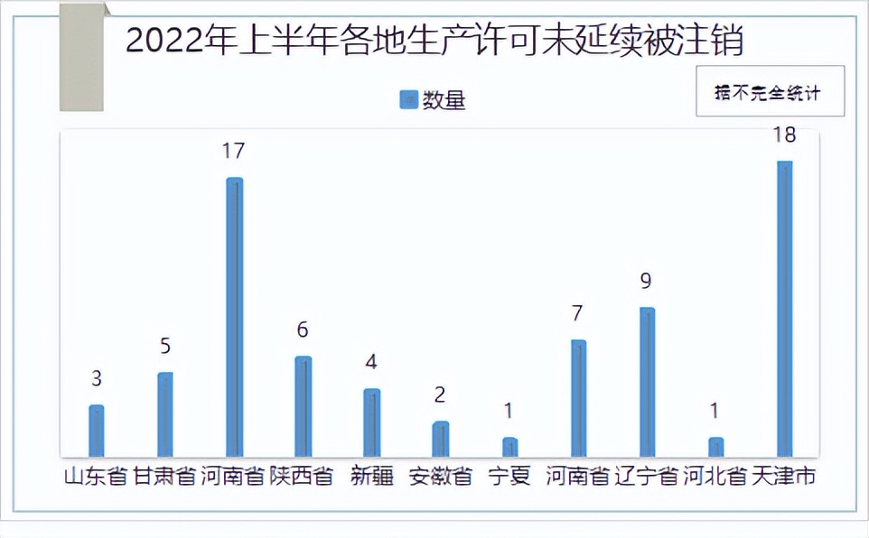大澳：化妆品生产许可证延续的那些事