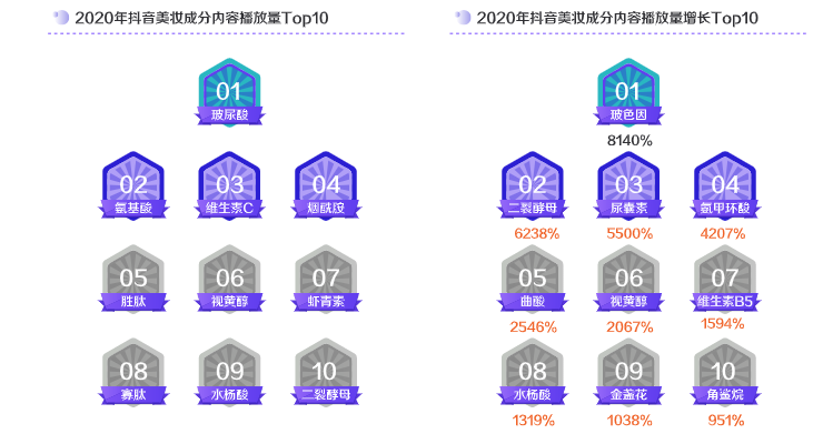 大澳：这份报告透露美妆行业哪些新趋势？